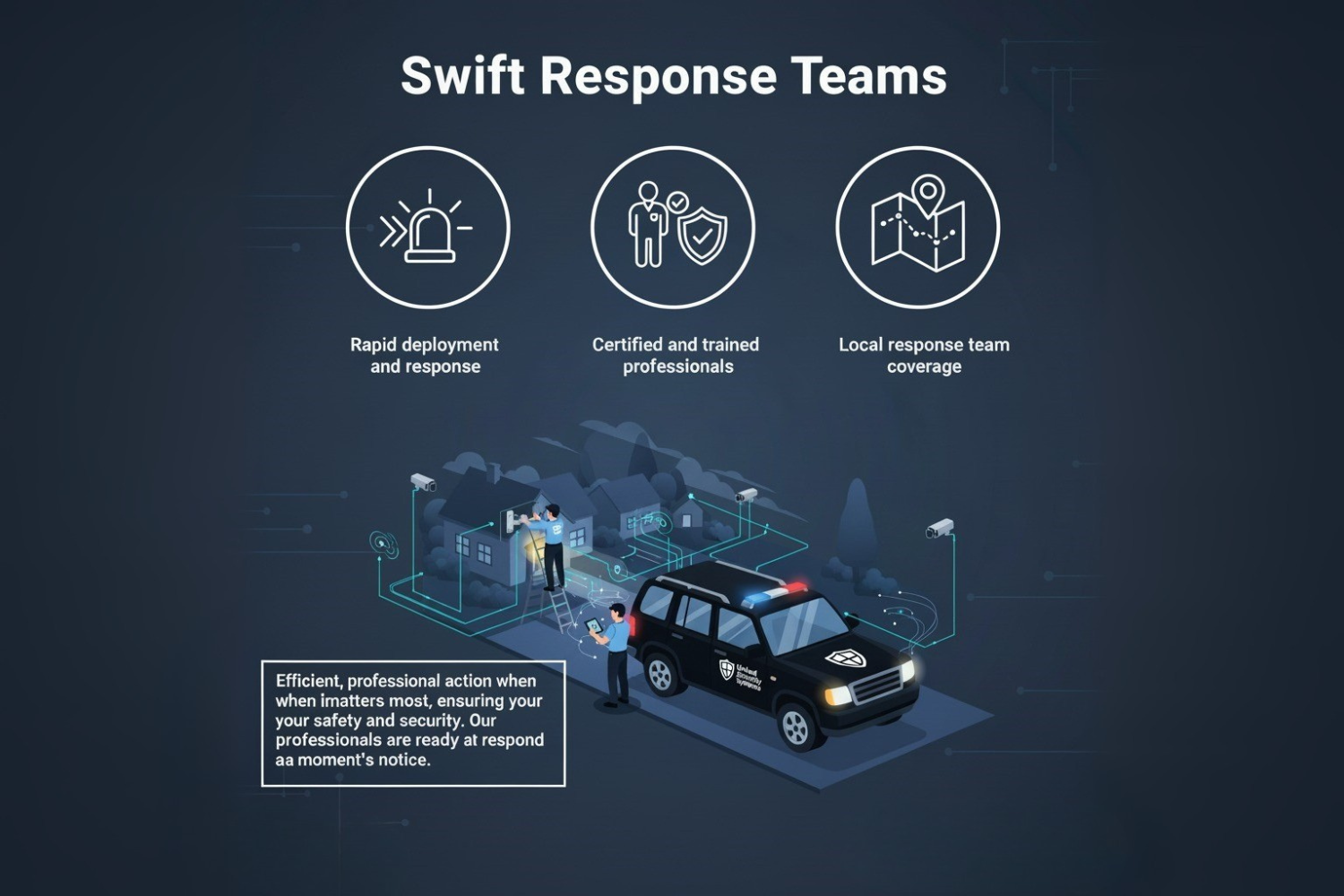 Response Teams
